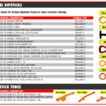 Updated Oil Dipsticks & Oil Dipstick tubes
