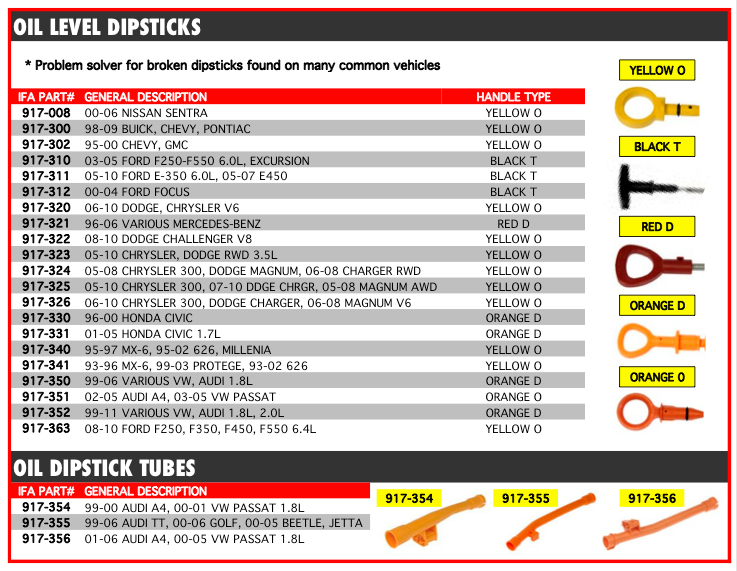 Updated Oil Level Dipsticks & Tube Listings International Filters