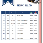 Premium Guard Catalog Filter Update